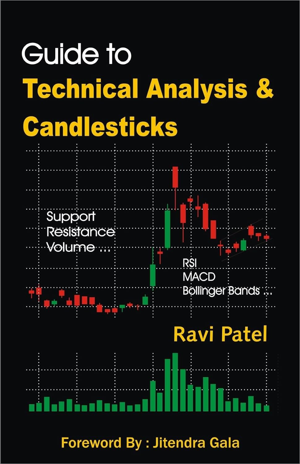 Guide to Technical Analysis & Candlesticks